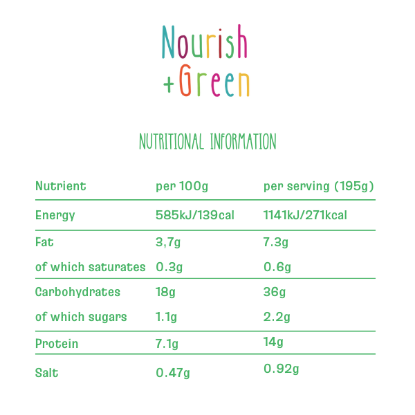 Picture of Breaded Chicken Fillet with Sweetcorn and Rustic Potatoes